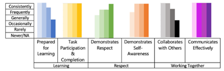 PLQ Chart