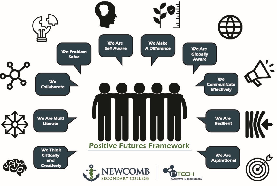 Newcomb Secondary College Positive Futures Framework